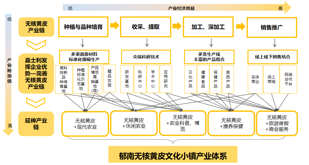 中厚明德：全局思維破解鄉(xiāng)村振興十大難題