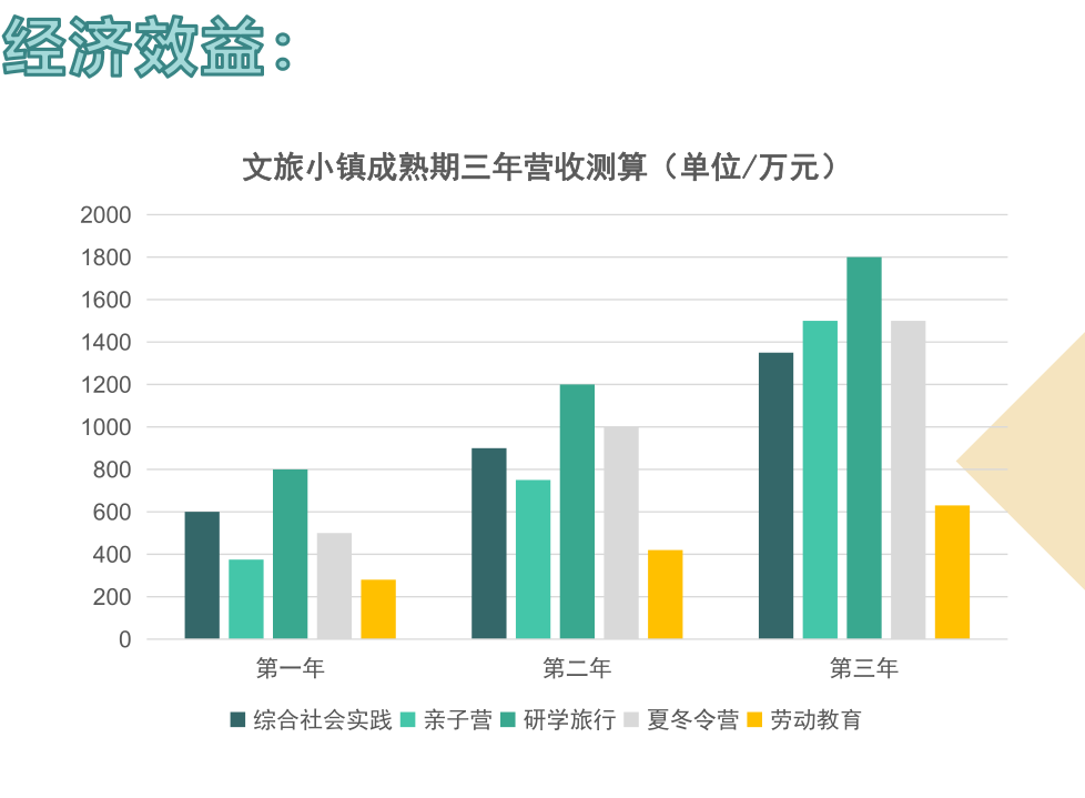 “重啟·共創(chuàng)”2020·文旅與教育跨界融合發(fā)展論壇成功舉辦，研學(xué)實(shí)踐營(yíng)地教育大有可為